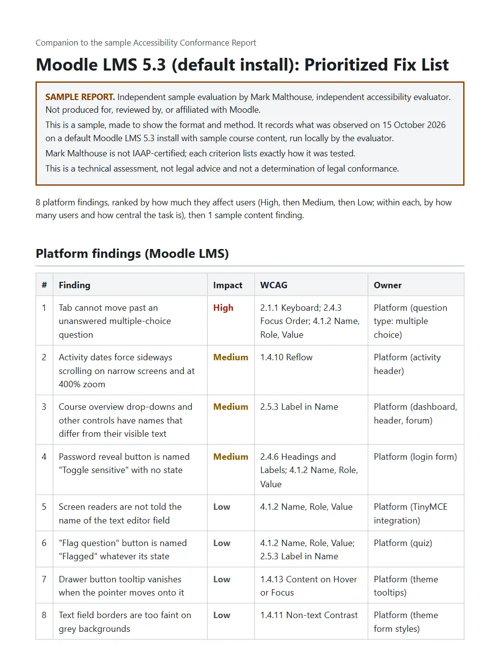 First page of the sample fix list: eight Moodle platform findings ranked High, Medium and Low, each with its WCAG criterion.